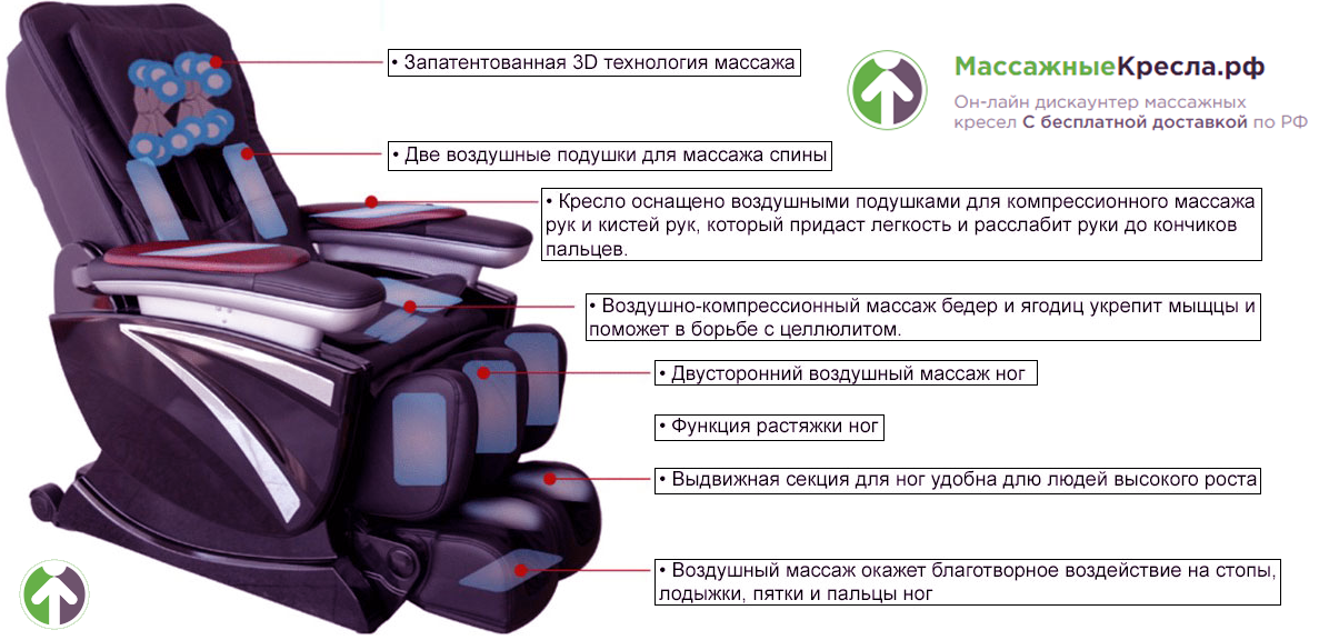 Презентация массажного кресла развод